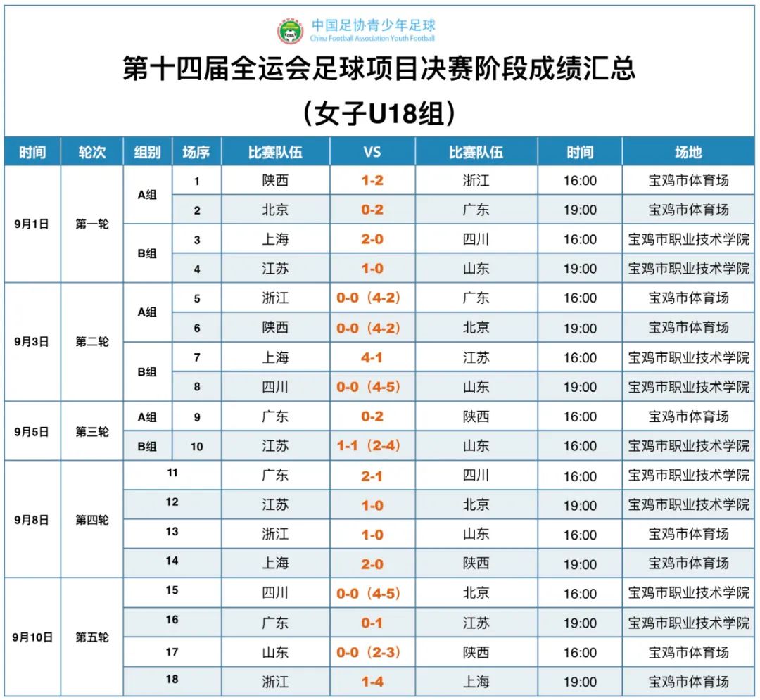 14届全运会时间表，14届全运会时间表帆船比赛!