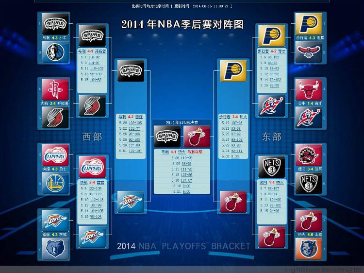 nba2012季后赛对阵图，nba2012年季后赛对阵图!