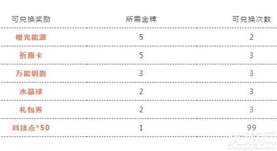 奥运金牌奖励多少钱，奥运冠军金牌奖励多少钱!