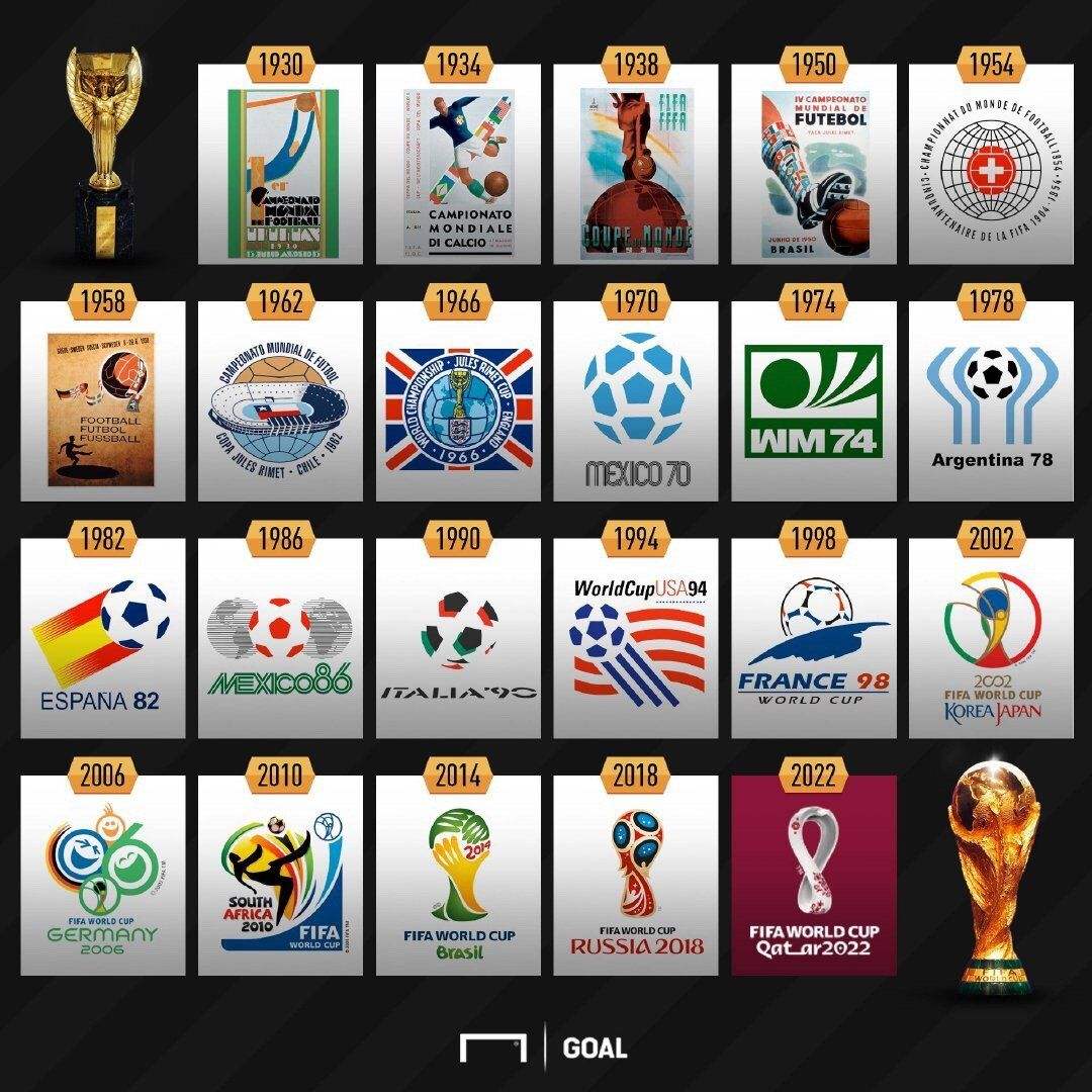2010世界杯排名，2018世界杯排名榜!