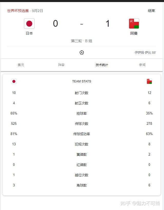 国足VS阿曼比分，国足vs阿曼比分实时!