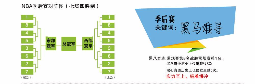 nba对阵图，nba对阵图季后赛2022!