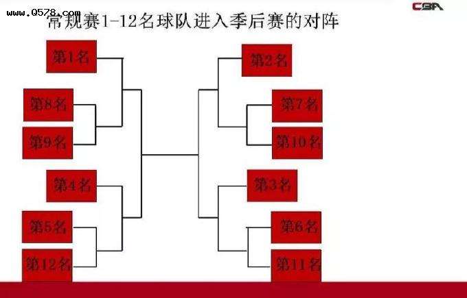 季后赛对阵，2014年nba季后赛对阵!