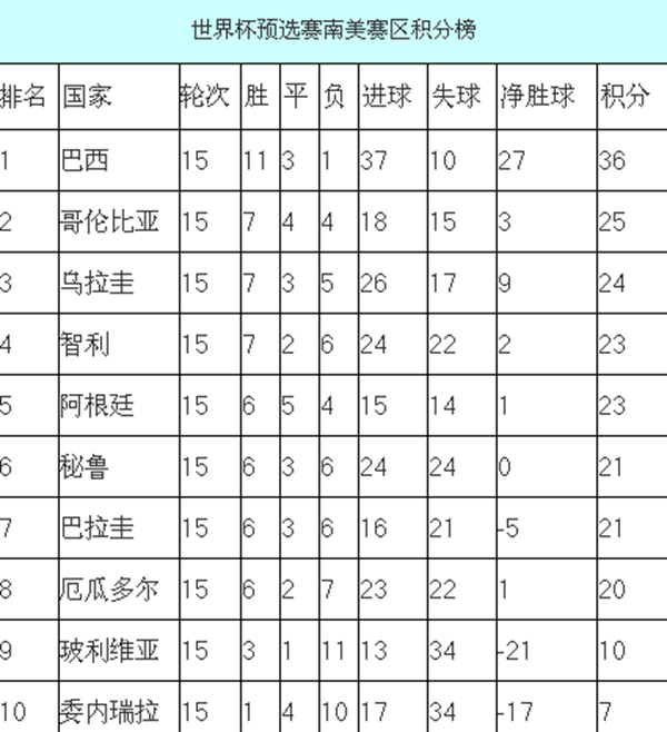 欧洲杯积分榜最新积分表，欧洲杯积分榜最新积分表欧洲杯瑞士对西班牙实力对比!