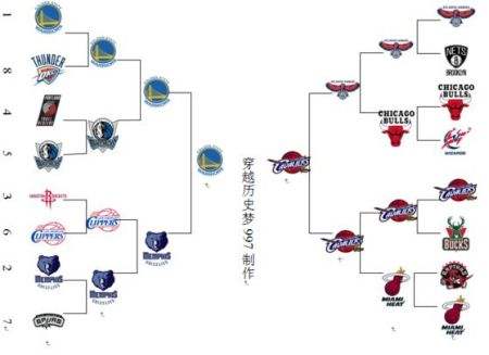 季后赛对阵图，2011年nba季后赛对阵图!