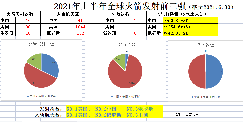 火箭队排名，火箭队排名第几!