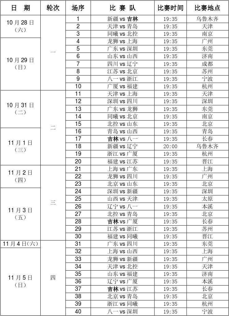 cba半决赛赛程表，cba半决赛赛程表打几场!