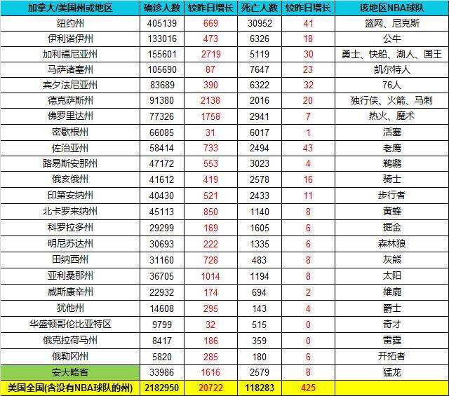 2022NBA名人堂候选名单公布的简单介绍