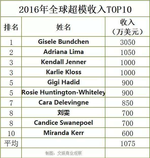 top10，top10漏洞有哪些!