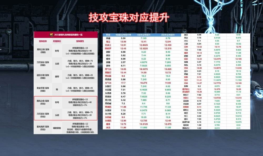 称号宝珠有哪些，称号宝珠有哪些属性!