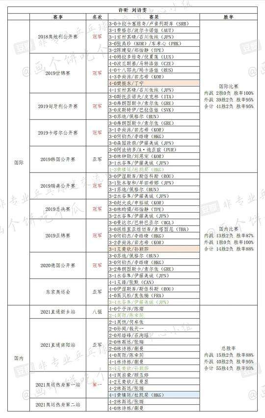 许昕亚锦赛3金1银，2017乒乓球亚锦赛许昕!