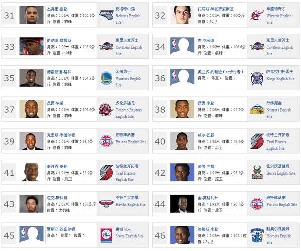 nba2012选秀，nba2012选秀排名榜!