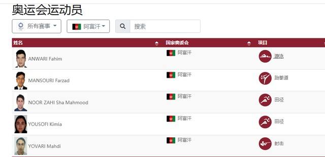 阿富汗不参加残奥会，阿富汗确认不参加东京残奥会!