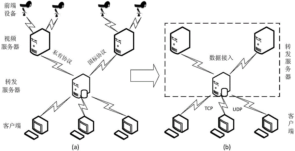 输出，输出袢梗阻和输入袢梗阻!