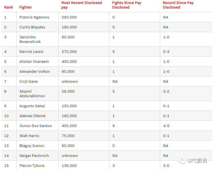 ufc排名，ufc排名最新排名!