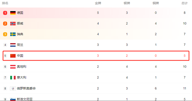 中国奖牌榜超越美国升至第三，中国奖牌榜超越美国升至第三央视主持人丁栖!
