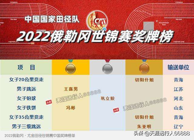 最新金牌榜，最新金牌榜2021!