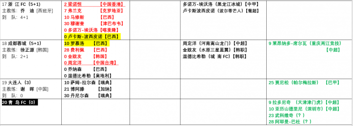 中超2022年赛程，中超2022年赛程直播!