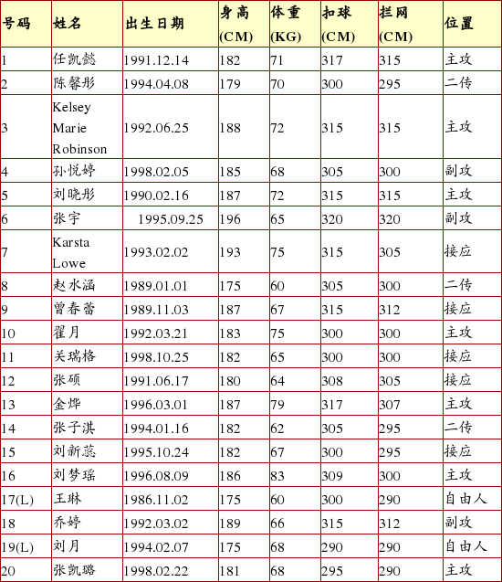 八一女排名单，八一女排队员名单!