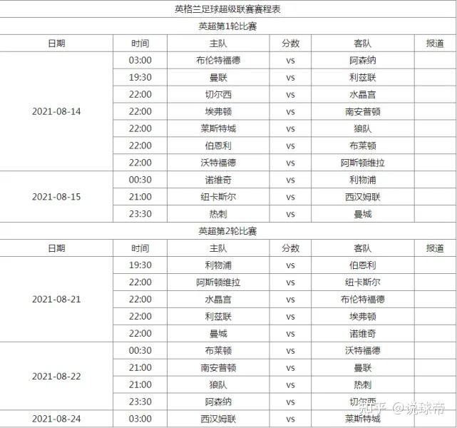 nba季后赛直播表，2022nba季后赛直播!