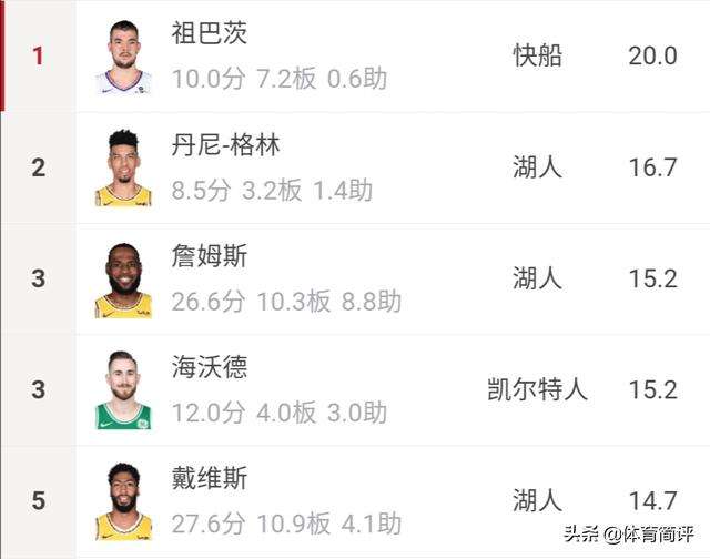 nba季后赛战况，NBA季后赛战况勇士!