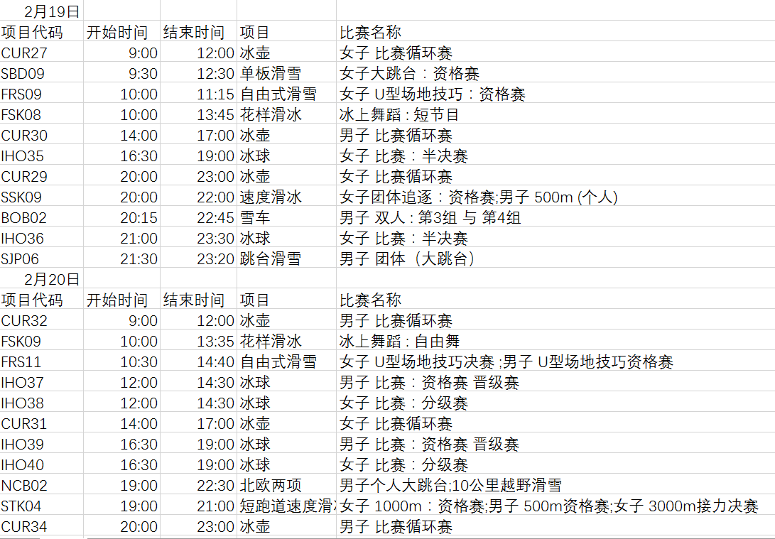 平昌冬奥会赛程，平昌冬奥会赛程高清回放!