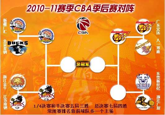 季后赛对阵图，2009年nba季后赛对阵图!