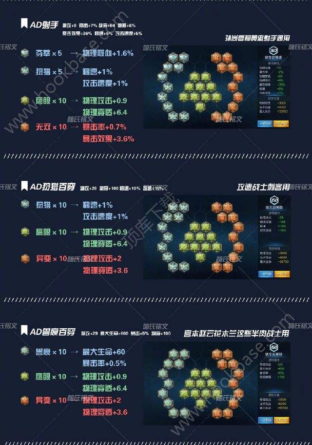 铭文攻略，暗黑不朽铭文攻略!