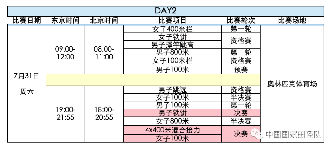 7月30日奥运会赛程，7月30日奥运会赛程中国!