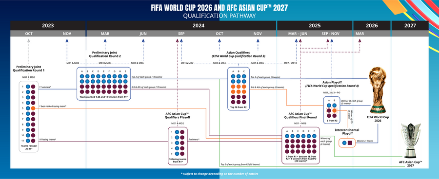 世界杯2022亚洲预选赛12强赛时间，世界杯2022亚洲预选赛12强赛时间中国队!