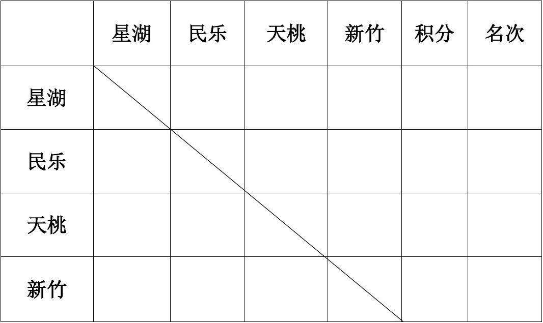 小组赛积分，s5全球总决赛小组赛积分!