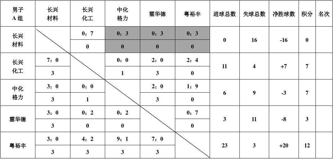 小组赛积分，s5全球总决赛小组赛积分!