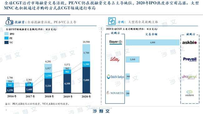 中国gct网，国家局gcp证书!