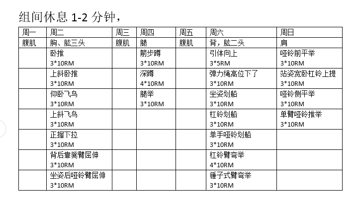 健身计划，健身计划怎么安排!