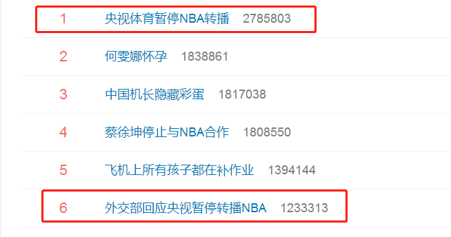 央视体育暂停NBA转播，为什么暂停nba赛事转播!