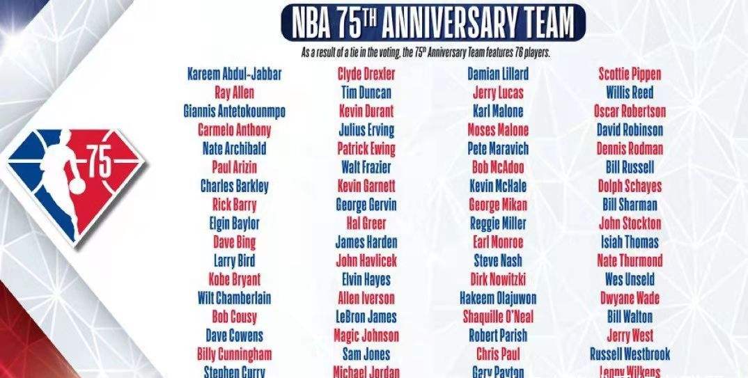 nba75周年75大球星排名，nba75周年75大球星排名姚明!