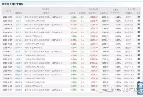 雪球网股票论坛官网，雪球网股票论坛官网首页!