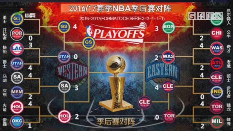 nba季后赛对阵图，历年nba季后赛对阵图!