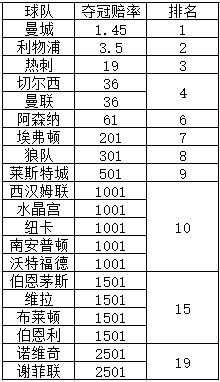 英超赛程，央视直播英超赛程!