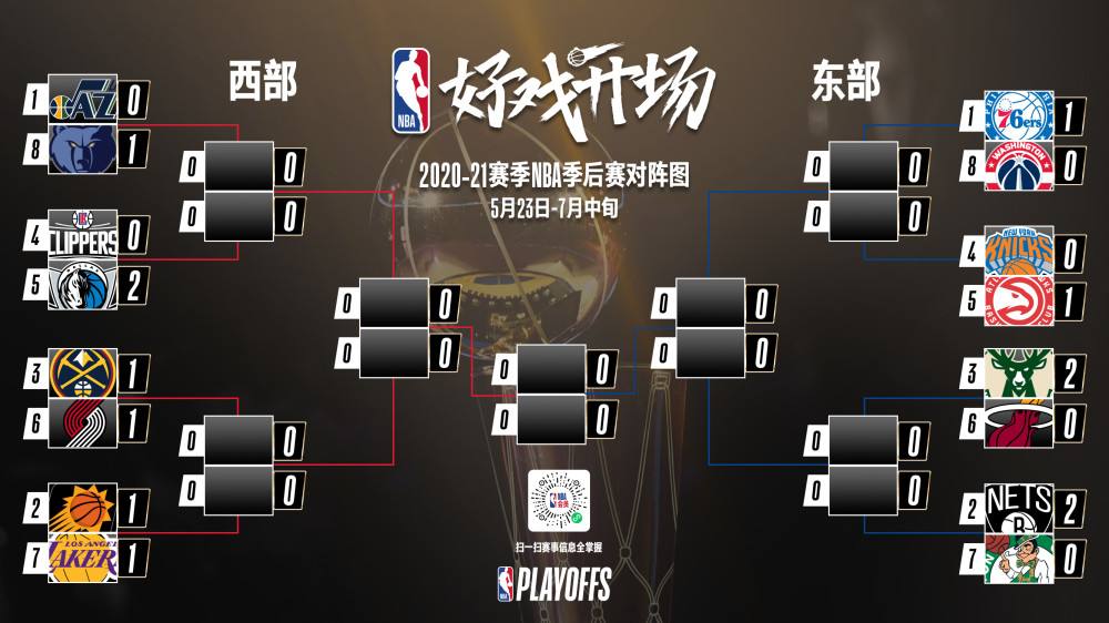 nba季后赛对战表，nba季后赛对战赛况!