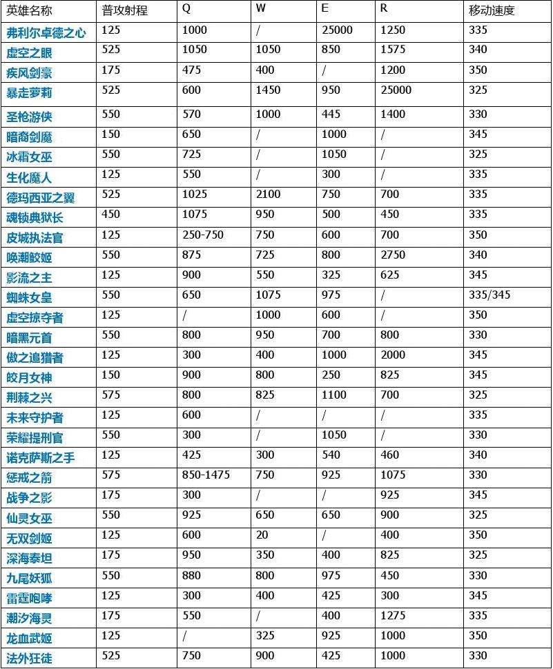 英雄联盟数据分析网站，英雄联盟数据分析网站哪个好!