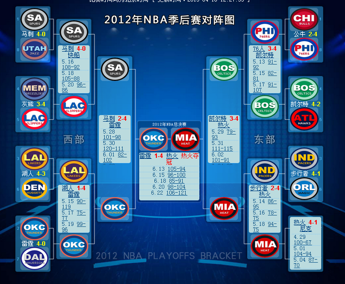 nba季后赛赛程对阵图，2021nba季后赛赛程对阵图!