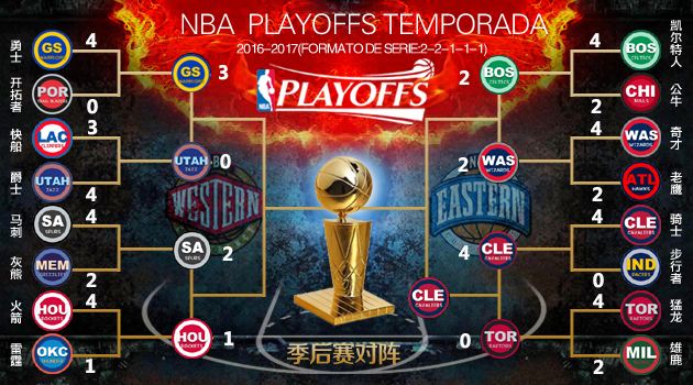 nba季后赛对阵，0708nba季后赛对阵!