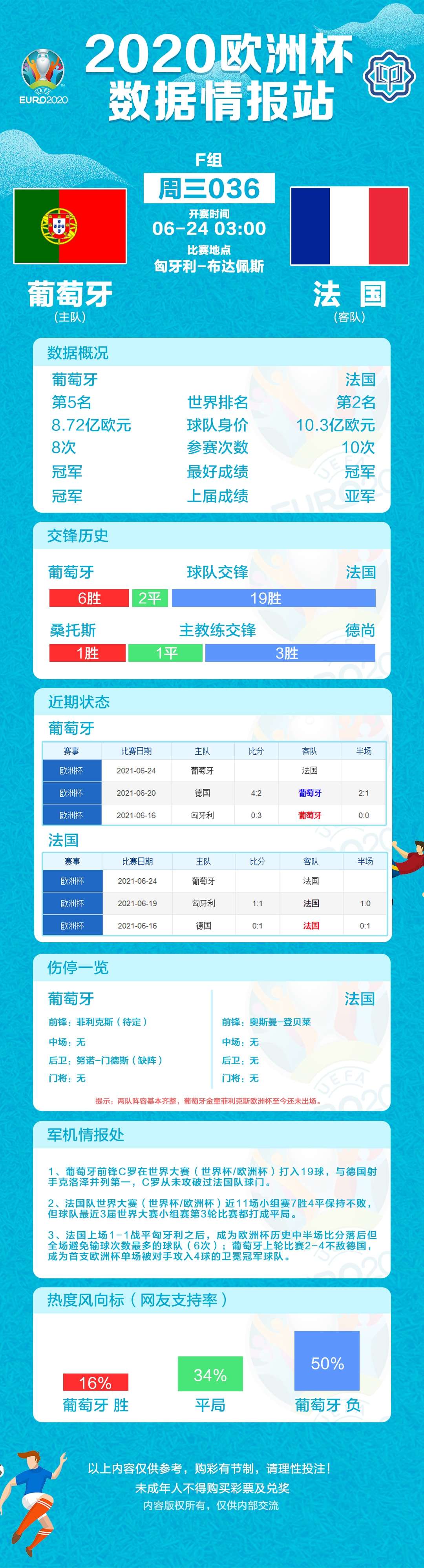 欧洲杯赛程2021赛程表图，欧洲杯赛程2021赛程表图英文!