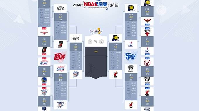 2006年nba季后赛，2006年nba季后赛湖人vs太阳!