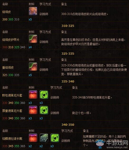 魔兽代码，魔兽代码怎么用不了!