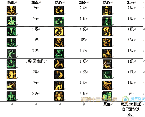 地下城与勇士柔道加点，地下城与勇士柔道技能加点!