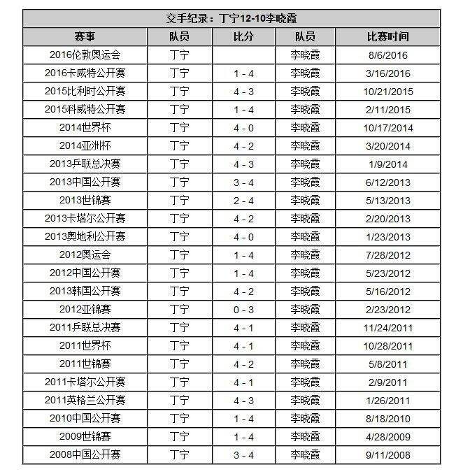 里约奥运会乒乓球名单，里约奥运会乒乓球名单台湾!