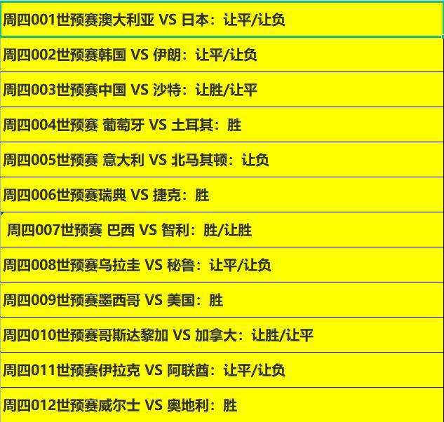 世预赛12强分组，世预赛12强分组赛程!