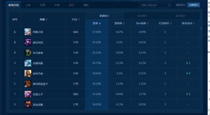 lol国服排行榜查询，lol国服排行榜查询网站!